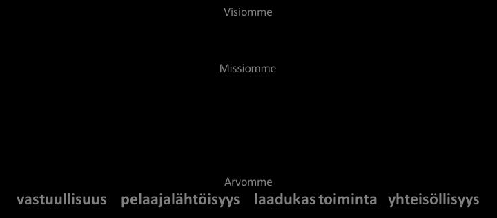 11,.11.2017 Sivu 5 (5) Vuosibudjetin pitäminen tasapainossa edellyttää läpinäkyvyyttä. Eriytetyt seuran ja joukkueiden taloudet helpottavat valvontaa ja auttavat kohdistamaan toimet oikein.