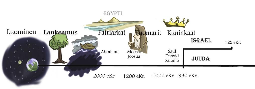 148. 149. Maltan kautta Roomaan s. 294 298 (Ap. t.