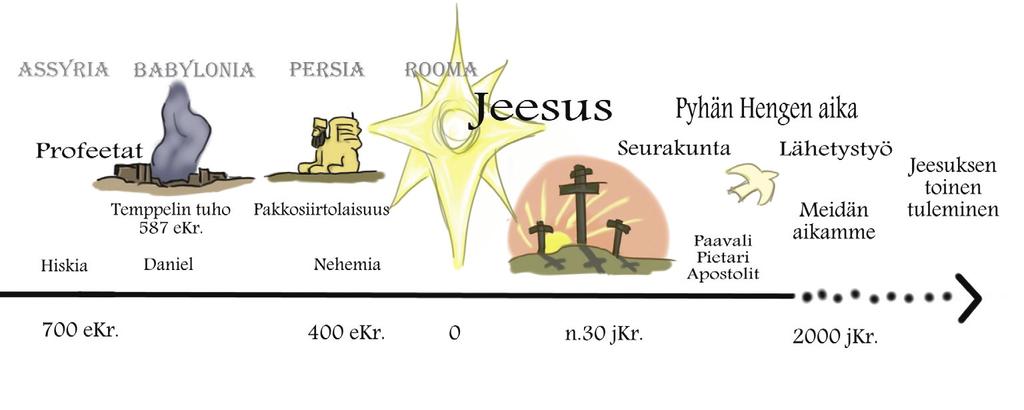 Kertomuksen loppu ja suuremman alku s.