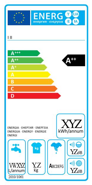 EED Liite III Liitteessä eritellään, mitä tuotteita velvoite koskee ja minkälaisia energiatehokkuusvaatimuksia tulee asettaa Viittaus Energiamerkintädirektiiviin ( 2010/30/EU) Merkintä G-A+++ Jos