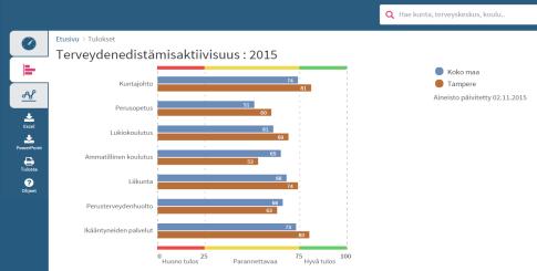 Seuraa trendin kehitystä