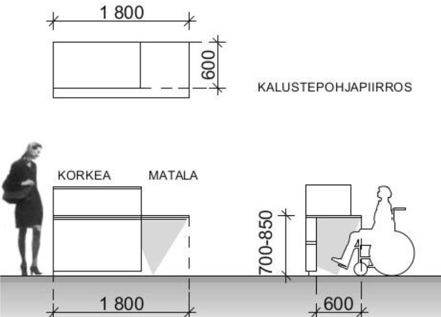 10 2.9. Tarjoilupiste Tarjoilupiste saattaa olla tarpeen suurilla terasseilla tai, jos terassin ja liiketilan välissä on katu tai jalankulkualue.