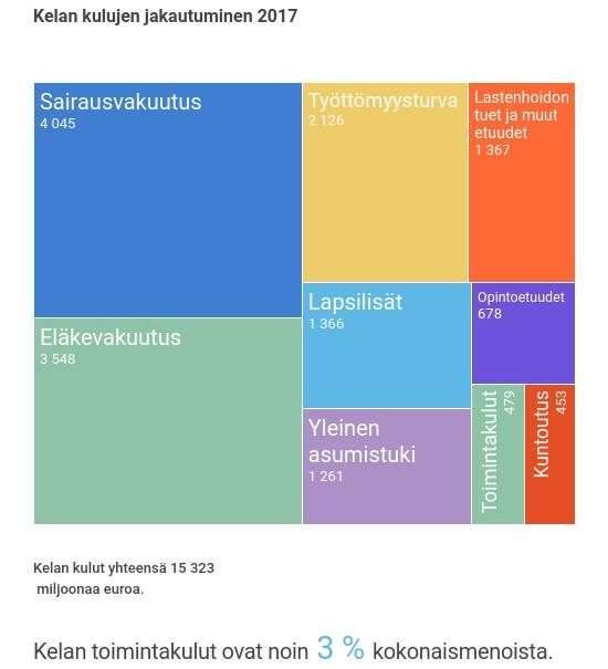 15 on tiedottanut mahdollisuuksista ja muutoksista yhteistyössä vammaisjärjestöjen kanssa sekä kirjeitse suoraan asiakkaille. Lisäksi muutoksista löytyy tietoa Kelan verkkosivuilta.