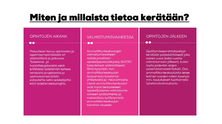 121 Uraseurantatiedon