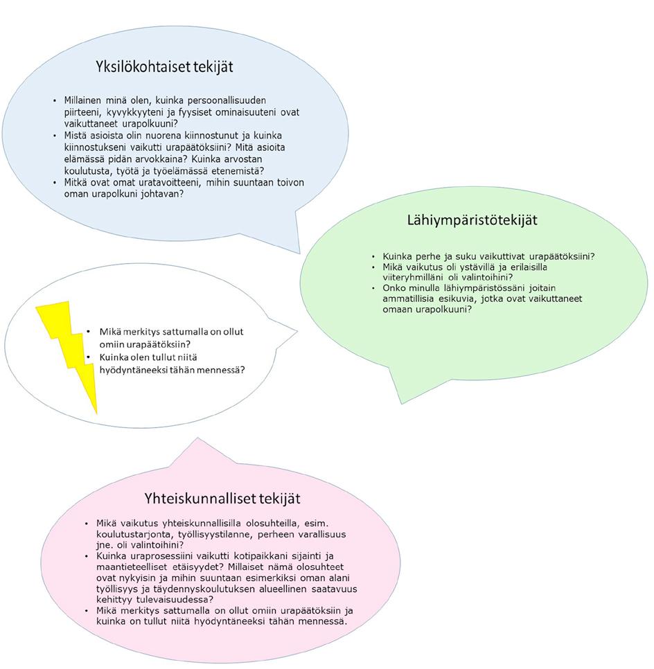 niihin ja hyödyntämään niitä mahdollisuuksina.