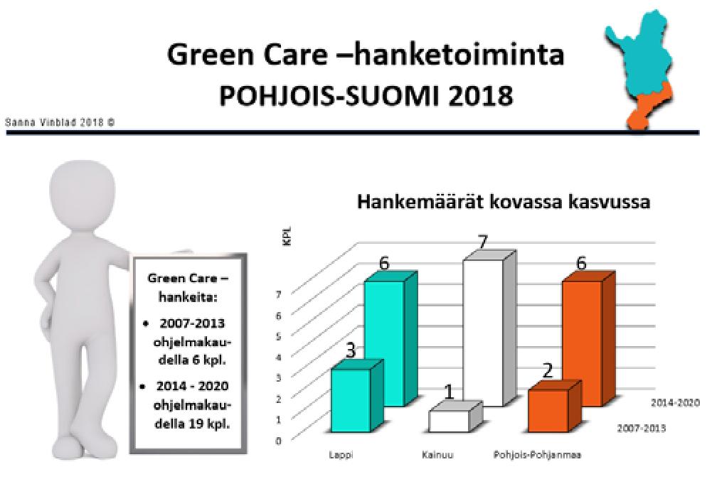 Omaehtoisuus kehittää ja vahvistaa alueita Pohjois-Suomen aluekoordinoinnilla jalkautettiin laatutietoa ja tuettiin alueita löytämään omat tapansa toteuttaa verkostoitumista.