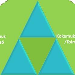 kuntoutukseen. Green Care -toiminta voi tapahtua niin metsäluonnossa, vesistöympäristössä, puutarhassa, maatilalla kuin kaupunkien luontoympäristöissäkin.