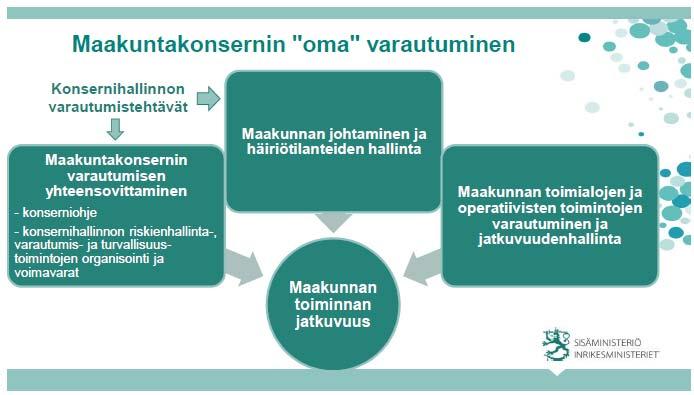 Kehittämissuunnitelma 2018 20 Keski Suomen pelastuslaitos Sivu 64 D1B MAAKUNNAN YHTEISEN VARAUTUMISEN TUKI Maakunnan yhteinen varautuminen on uusi, lakisääteinen tehtävä ja mahdollisuus
