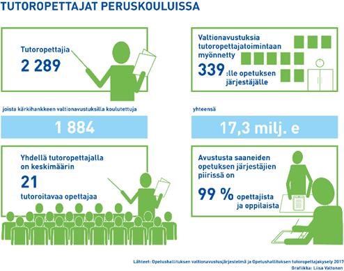 tutoropettajatoiminta Suomessa