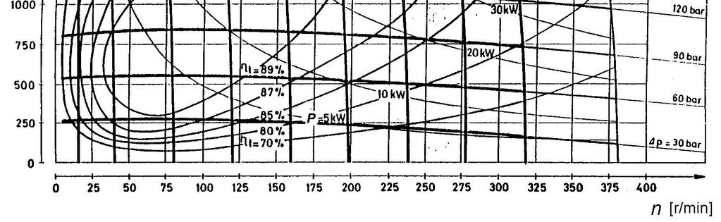 umpun radiaanitilavuus on 22 cm 3 /rad. Venttiilit, suodatin ja putkisto oletetaan häviöttömiksi.