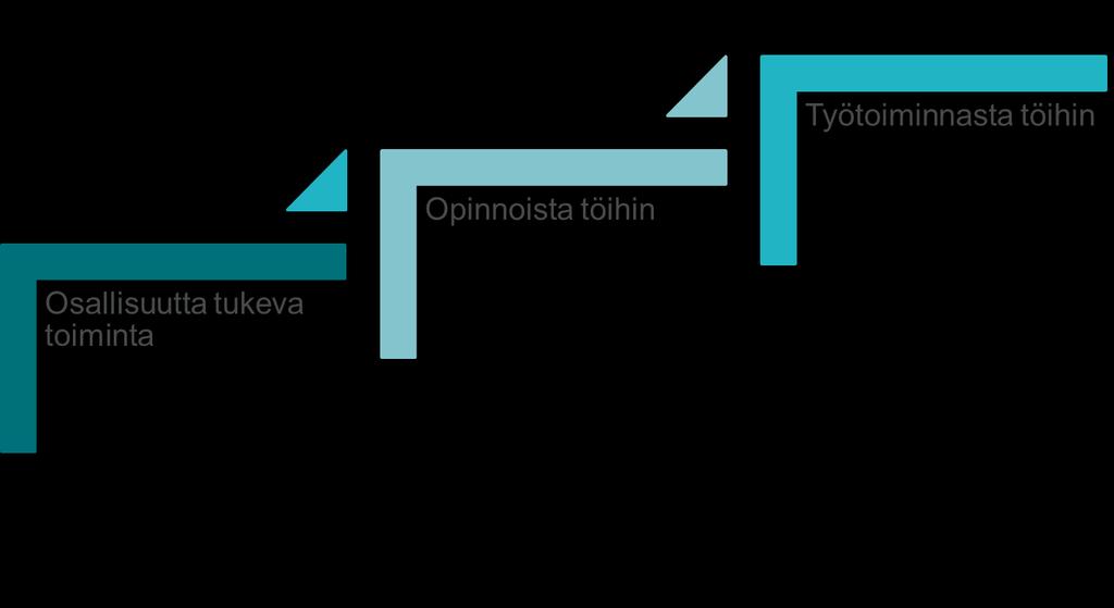 YHDESSÄ HYVÄ OTE TEHDÄÄN MUUTOS YHDESSÄ!