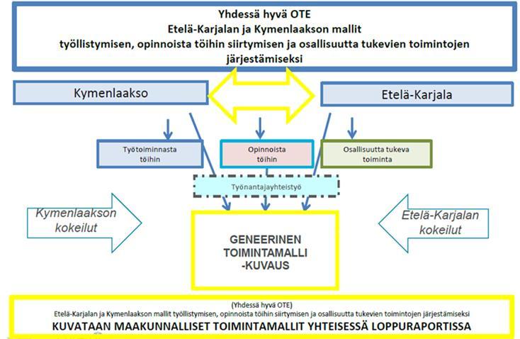 Etelä-Karjala ja Kymenlaakso