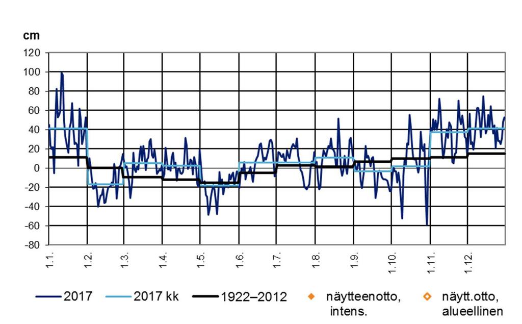 kuin syvänteisiin. Talvella niukkasuolaiset ja kevyet jokivedet leviävät jään alla laajalle raskaamman meriveden päällä.