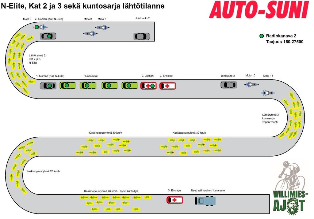 Keskeyttäminen Kilpailijan keskeyttäessä kilpailun hänen tulee hänen ehdottomasti ilmoittaa siitä kilpailutoimistoon tai järjestäjille.