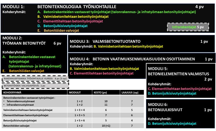 BETONITYÖNJOHTAJA