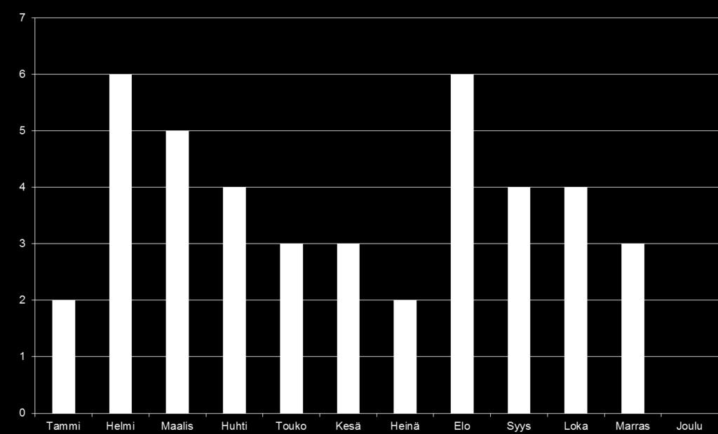 PÖYTÄKIRJA 7/2016 16(19) Hyväksytty sähköpostimenettelynä MH 12.12.2016 yhteistyötä ja vuorovaikutusta. Tämän ohjausryhmän osalta mennään eteenpäin nimeämisten kautta.