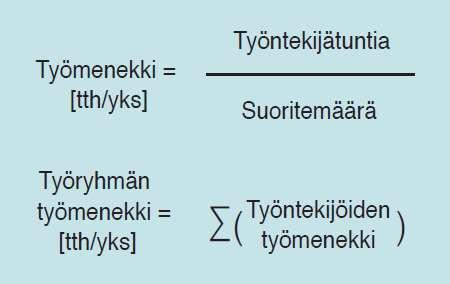 Työkokonaisuuksista muodostetaan tehtäväluettelo, jossa esitetään tehtävän nimi, suoritemäärä ja sen yksikkö.