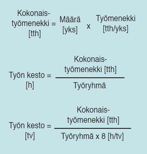 24 Kuva 14. Kokonaistyömenekin ja työnkeston laskentakaavoja [1..] 3.