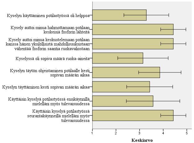 31 Kuva 4. Ruokavalion fosforin lähteet -kyselyn käyttötyytyväisyys ravitsemusterapeuttien (n=9) näkemyksen mukaan.