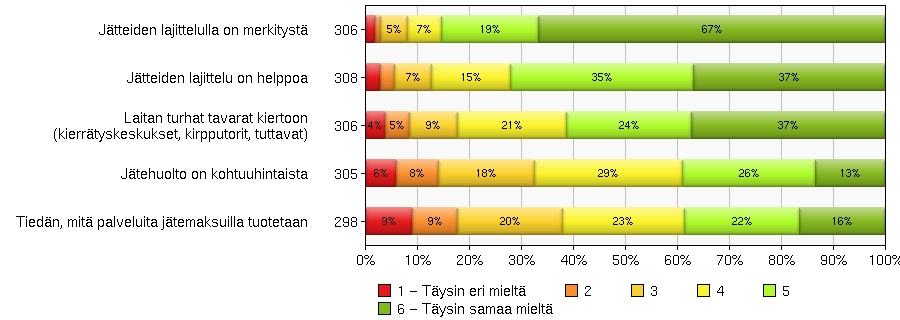 Mitä mieltä