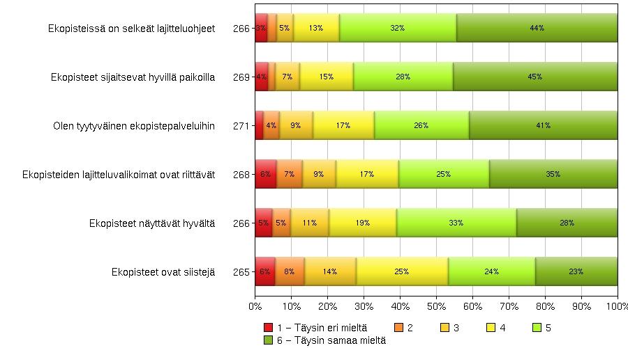 Ekopisteet Oletteko käyttänyt