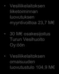27,2-45,4 Muut maksuvalmiuden muutokset 23,4-28,2 51,6 RAHOITUKSEN RAHAVIRTA -32,5 13,6-46,1 Vesiliikelaitoksen liiketoiminnan luovutuksen