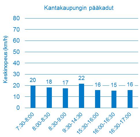 28 Kuva 17.