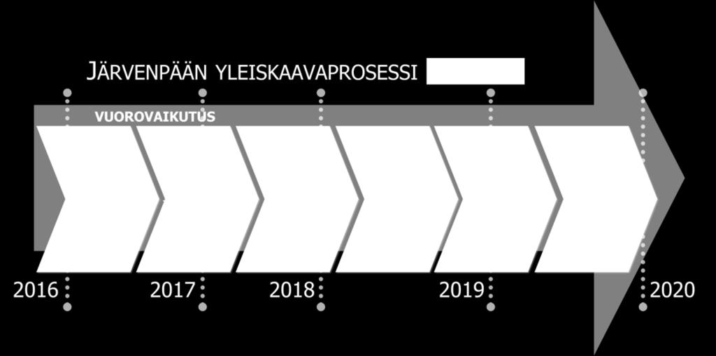 Tämä raportti on tehty välineeksi keskustelulle, jossa pääpaino on asumisen ja työpaikkojen sijoittumisessa tulevina vuosikymmeninä.