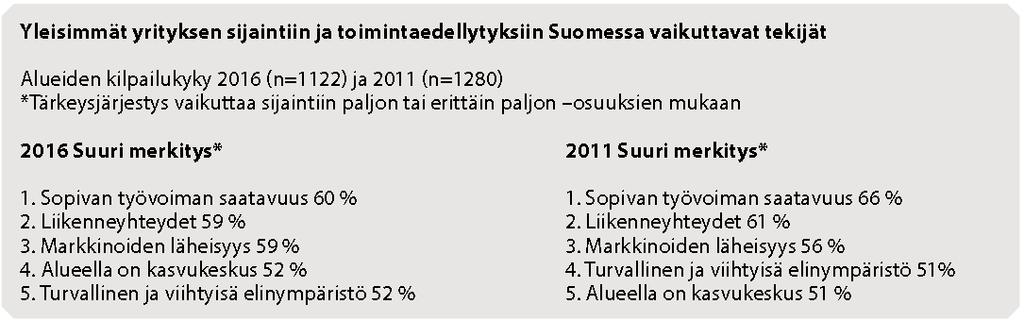 Liikenneyhteyksien kehittäminen on teollisuuden