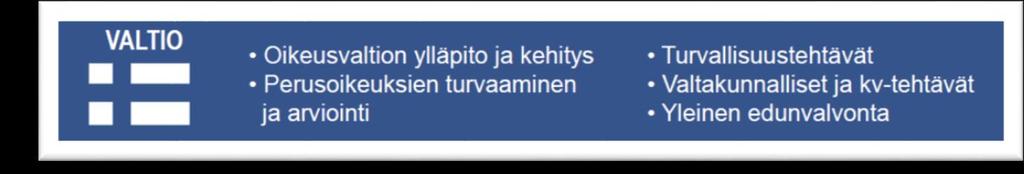 Luova-virasto vastaa uuden rakenteen tarpeisiin Toimintaedellytysten turvaajana, jolla on valtakunnallinen toimivalta joka on läsnä koko valtakunnassa jolla on