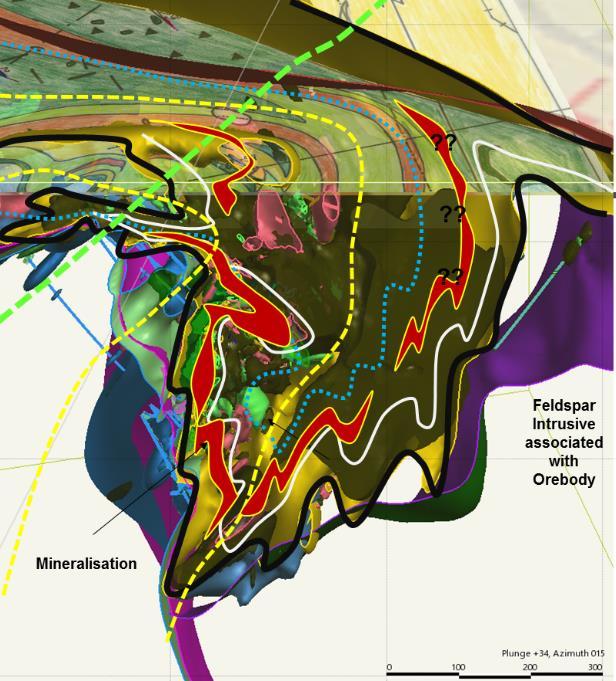 Modernia malminetsintää Rakennegeologinen 3D-mallinnus Hyödyntää olemassa olevaa dataa alueelta (kairaukset, geofysiikka, moreeninäytteet) Mineraloginen yhteistyöprojekti GTK:n kanssa Kairasydämien