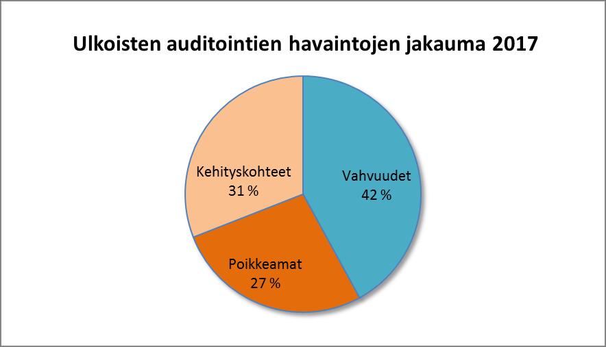 Poikkeamat osoittavat kehityskohteet, joita emme ehkä itse