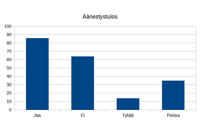 Juuri 0 Tehtävien ratkaisut Kustannusosakeyhtiö Otava päivitetty 9..08 Kertaus K.