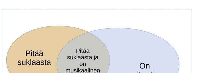 Juuri 0 Tehtävien ratkaisut Kustannusosakeyhtiö Otava päivitetty 9..08.