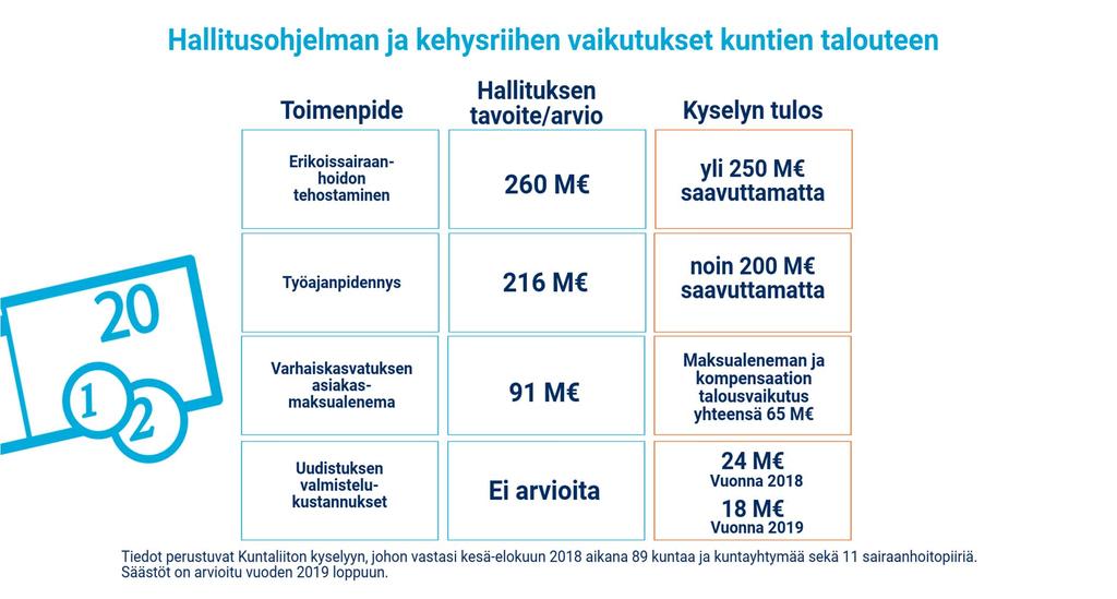 Onnistuva Suomi