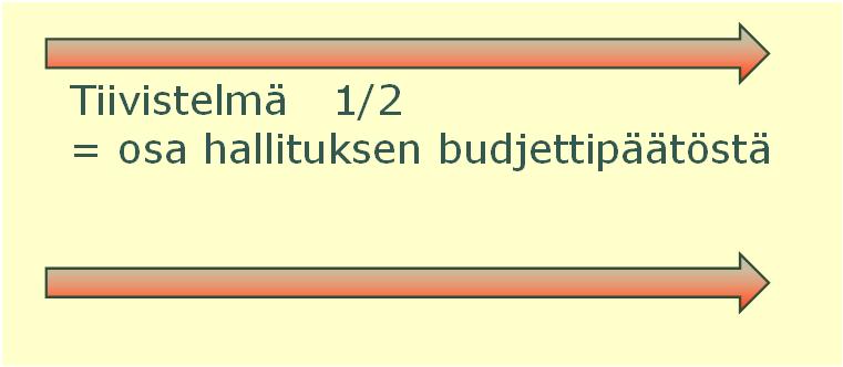 Tiivistelmä 1/2 = osa hallituksen budjettipäätöstä Valtion toimenpiteet vuonna 2019 kustannustenjaon tarkistus alentaa valtionosuutta Kokonaisuutena valtionapuihin kunnille osoitetaan ensi vuoden