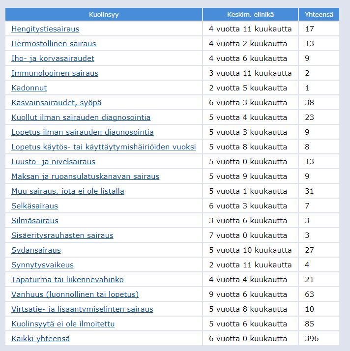 3 Lähde: Kennelliiton jalostustietokanta 7.11.