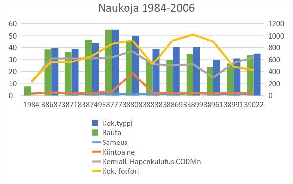 Patorakenteella voidaan saada aikaan kosteikon tehokkaan toiminnan vaatima pinta-ala/tilavuus ja viipymä.