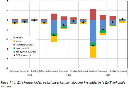 Kustannustehokkuus henkilöautojen vaihtoehtoiset käyttövoimat Nylund et al. 2017.