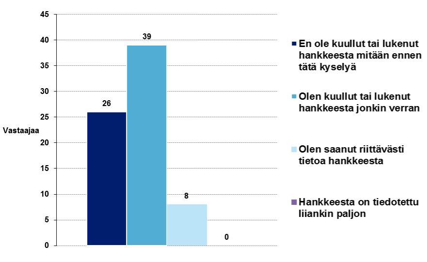 11 Tuulivoimalat voisi rakentaa sinne missä ei olisi väestöä. Ei rakenneta lainkaan toistaiseksi. Tuotetun sähkön loppuhinta nykyisellä tukipolitiikalla liian korkea.