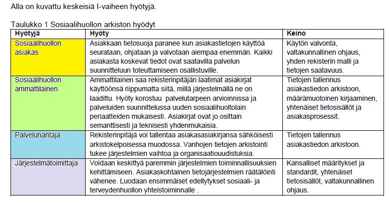 44, SOTEL 2018-04-24 15:00 / :s bilaga: A sotel 24.4.2018 4/16/2018 Asiakastiedot saatavilla yhdestä paikasta LAADULLISET JA TALOUDELLISET HYÖDYT Asiakirjat teknisesti yhdenmukaisia Asiakastietojen