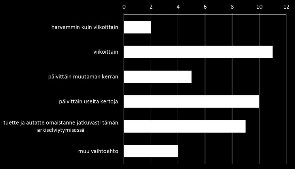 46, SOTEL 2018-04-24 15:00 / :s bilaga: A sotel 24.4.2018 V Omaisten kysely Omaiskysely jaettiin kaikille potilaille/asiakkaille, jotka olivat olleet geriatrisella kuntoutusjaksolla Malmin osasto 2:lla 5.
