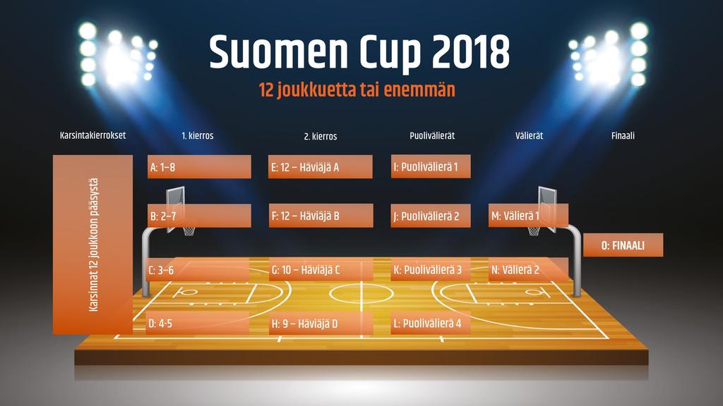 MIESTEN SUOMEN CUPIN