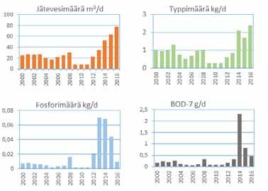 Munkkaan jätekeskus Nummelan