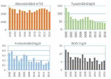 Aktiivikeskus Kuva 5.