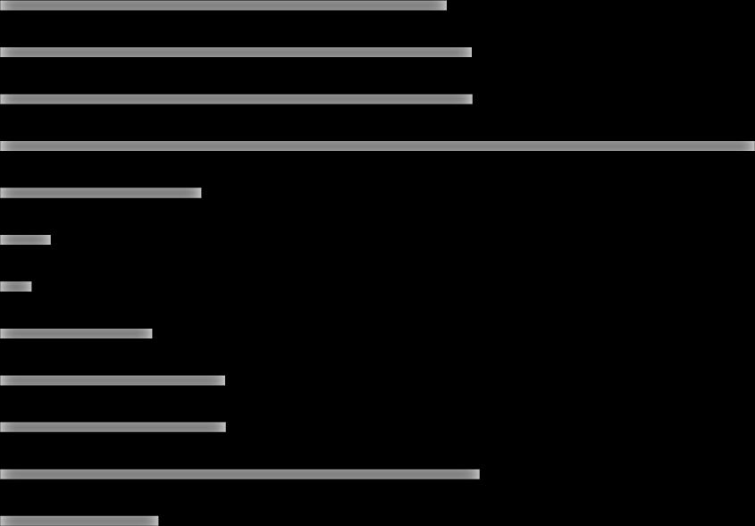 6 Henkilötyövuodet ammattiryhmittäin vuonna 2016-2017 Hallinto- ja toimistotyö sisältää henkilötyövuodet myös ammattiryhmästä johtajat ja päälliköt.