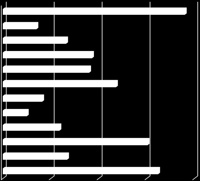 8 Tarkempaa erittelyä tarvittaessa töihin kutsuttavien tuntimääristä on käytettävissä vuodesta 2017 alkaen.