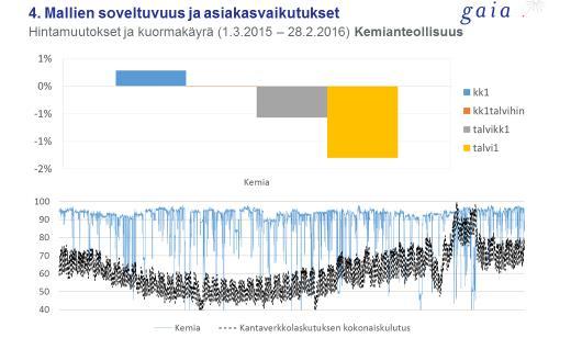 talvihuippu Suuri