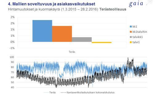 Asiakas 2 Vaihteleva