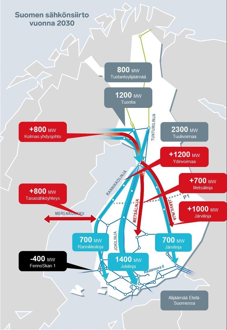 Fingrid rakentaa ja ylläpitää sähköverkkoa, joka mahdollistaa sähköjärjestelmän muutoksen EstLink 2 merikaapeli Viroon 320 milj.